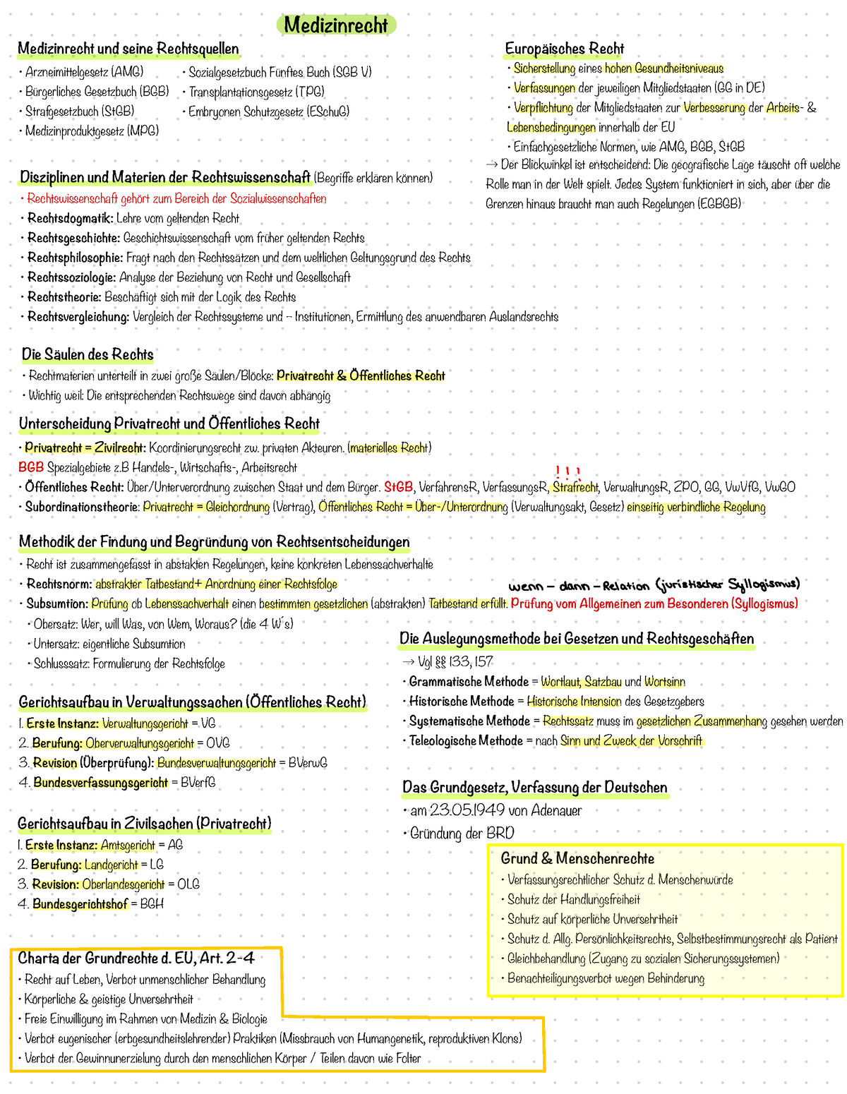 Medizinrecht VL - Medizinrecht Medizinrecht Und Seine Rechtsquellen ...