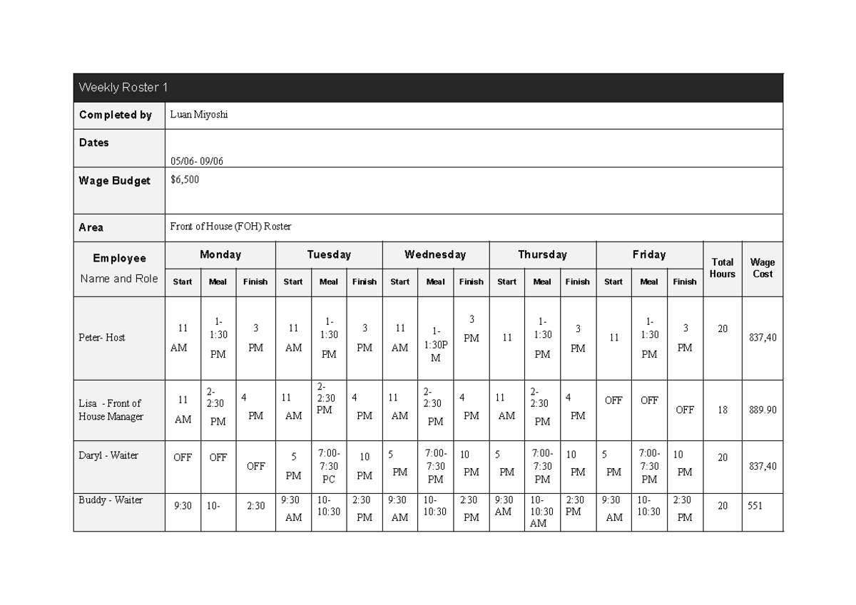 Sitxhrm 002-Roster-Template restricted 2 - Weekly Roster 1 Completed by ...