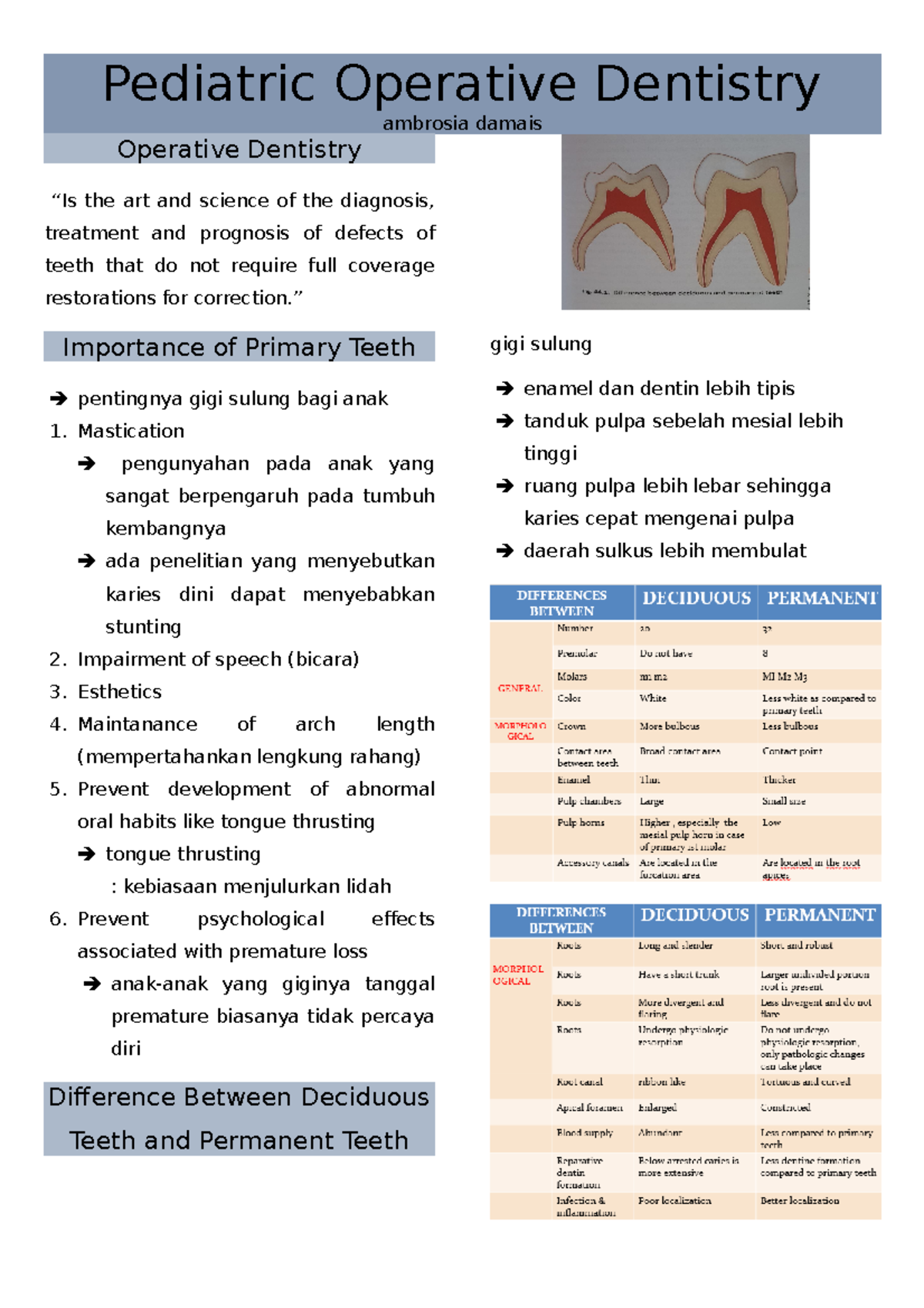 Catatan Pediatric Operative Dentistry 2 - Pediatric Operative Dentistry ...