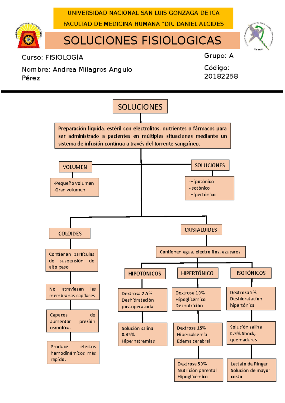 Esquema DE Soluciones Fisiologicas - SOLUCIONES FISIOLOGICAS Grupo: A ...