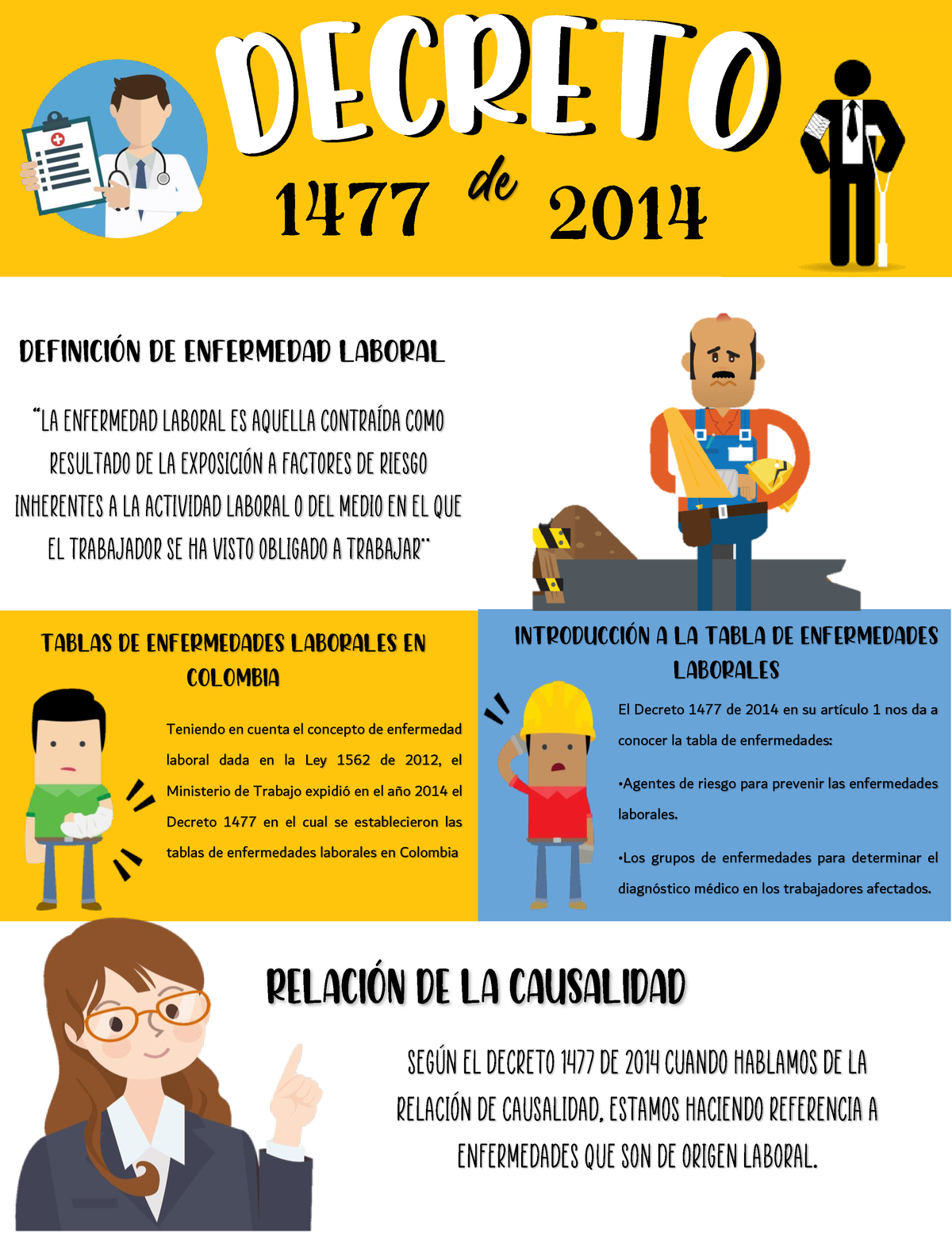 Decreto 1477 De 2014 Leyes De DefiniciÛn De Enfermedad Laboral “la Enfermedad Laboral Es 4670