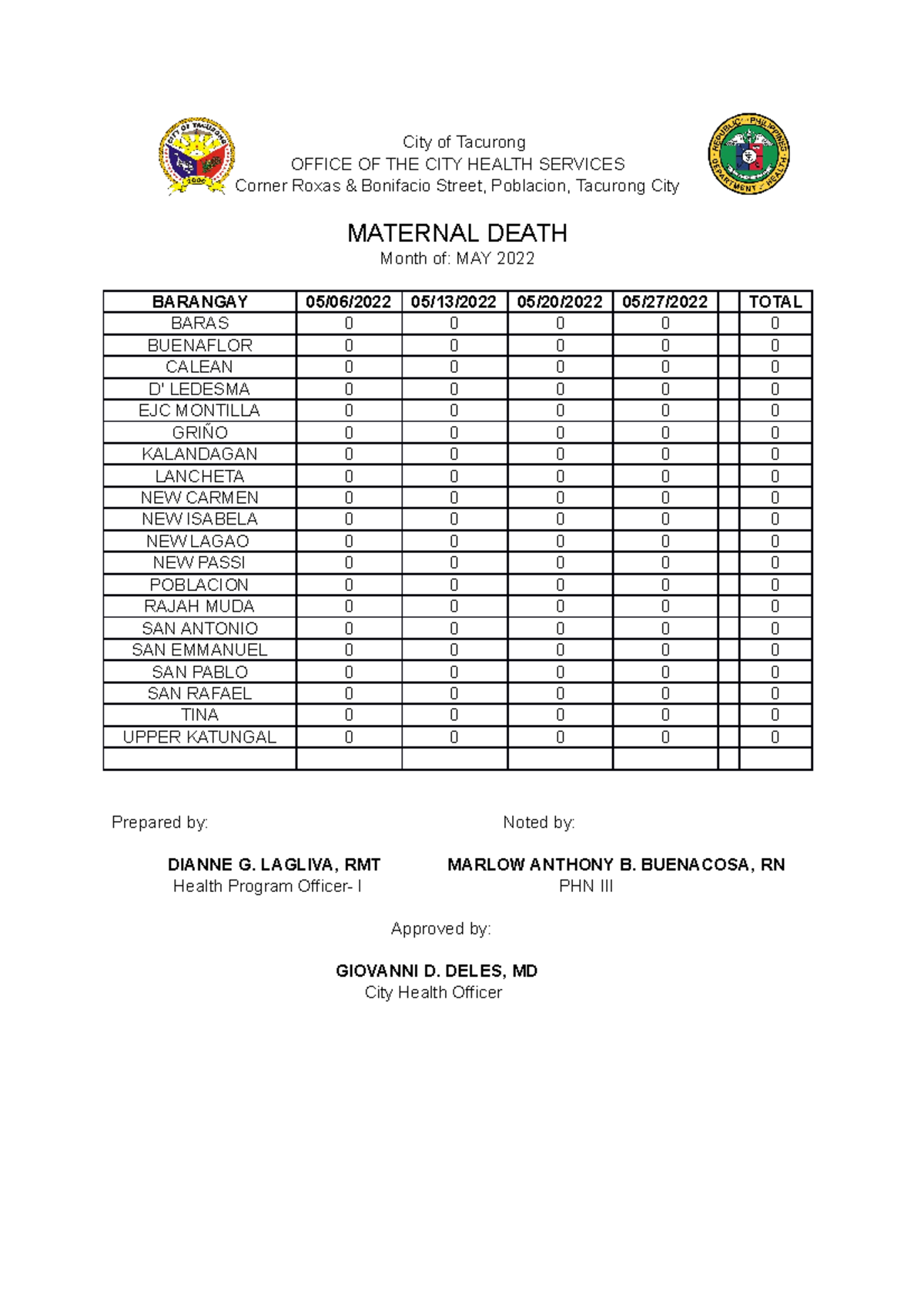 MNI DOC - mni report form - City of Tacurong OFFICE OF THE CITY HEALTH ...