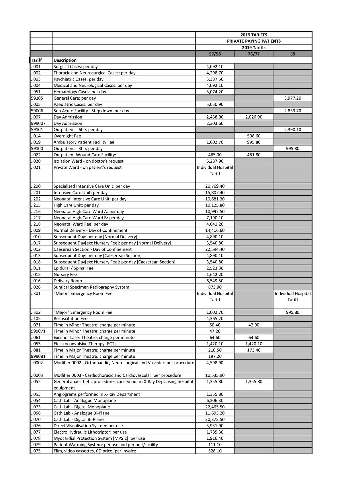 2019 Private Paying Patients - . Private Ward - on patient's request ...