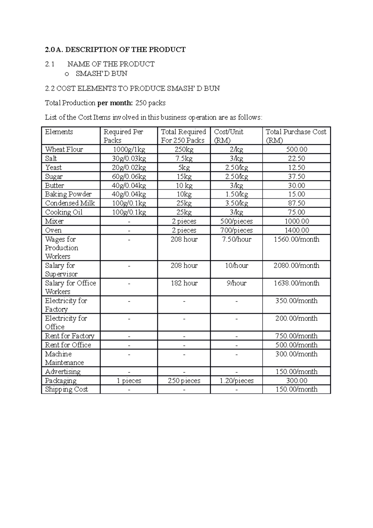 group assignment maf151