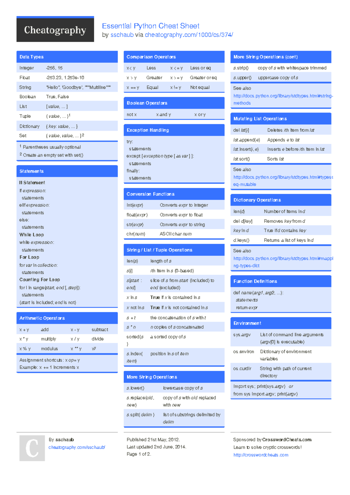 Python-cheatsheet - Cheatsheet - Essential Python Cheat Sheet by ...