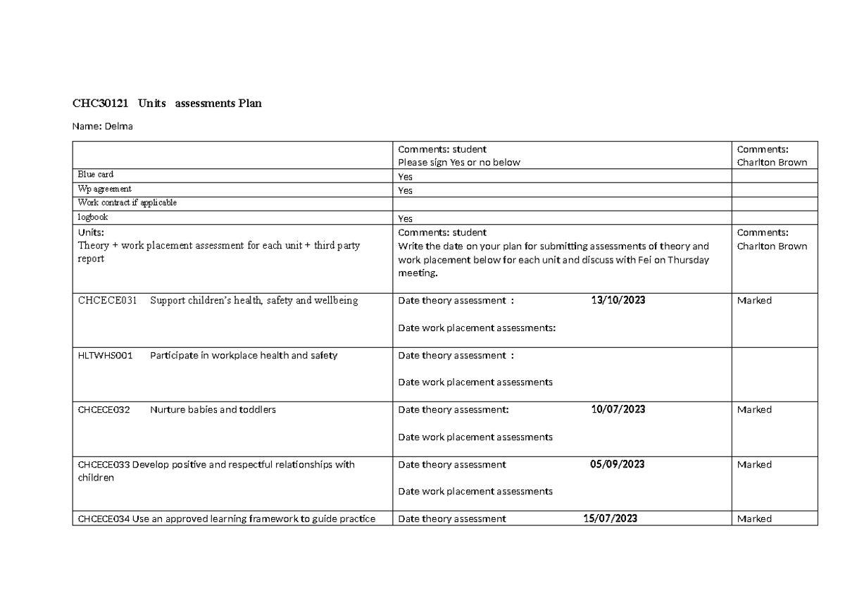 CHC30121 units assessments plan-student - CHC30121 Units assessments ...