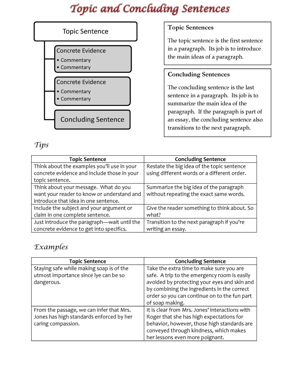 topic-and-concluding-sentences-reference-sheet-topic-sentence