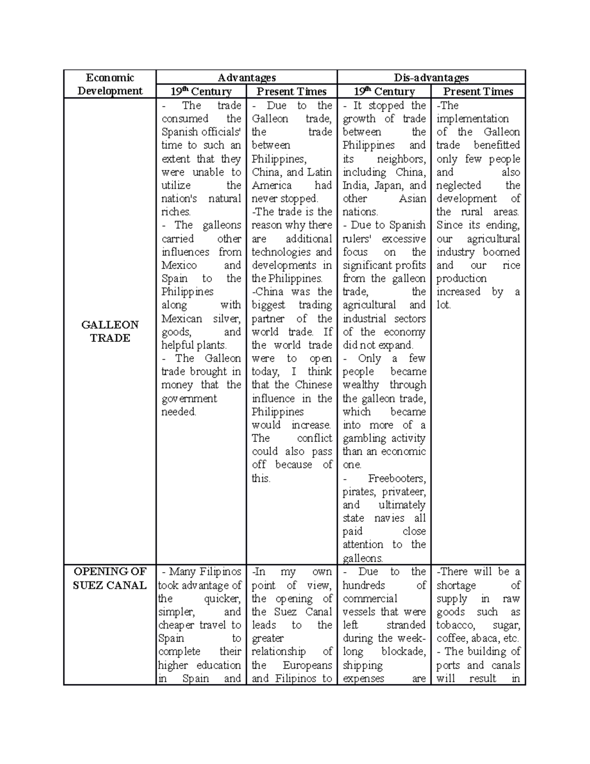 Rizal Activity 3 - Economic Development Advantages Dis-advantages 19 th ...