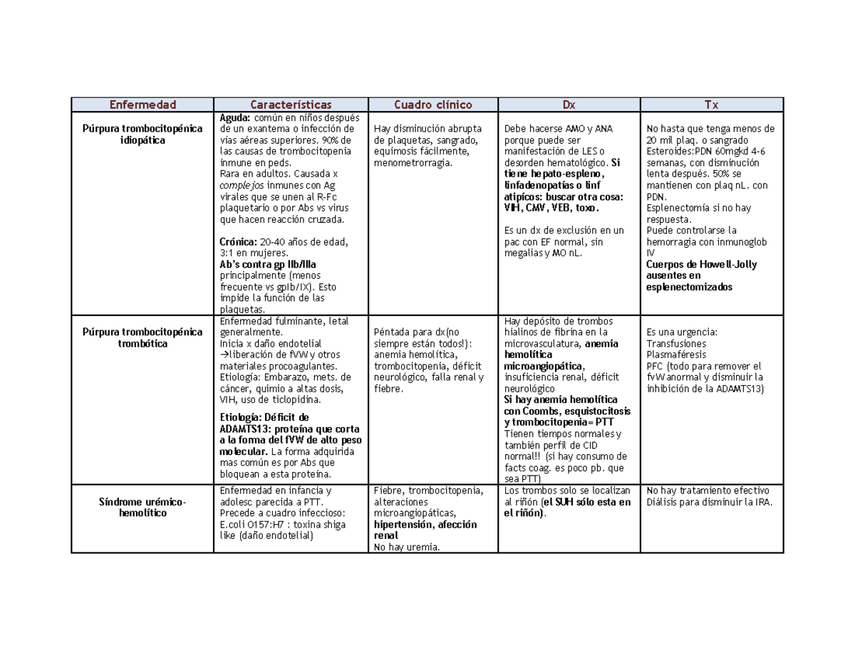 Fibrina en dialisis causas
