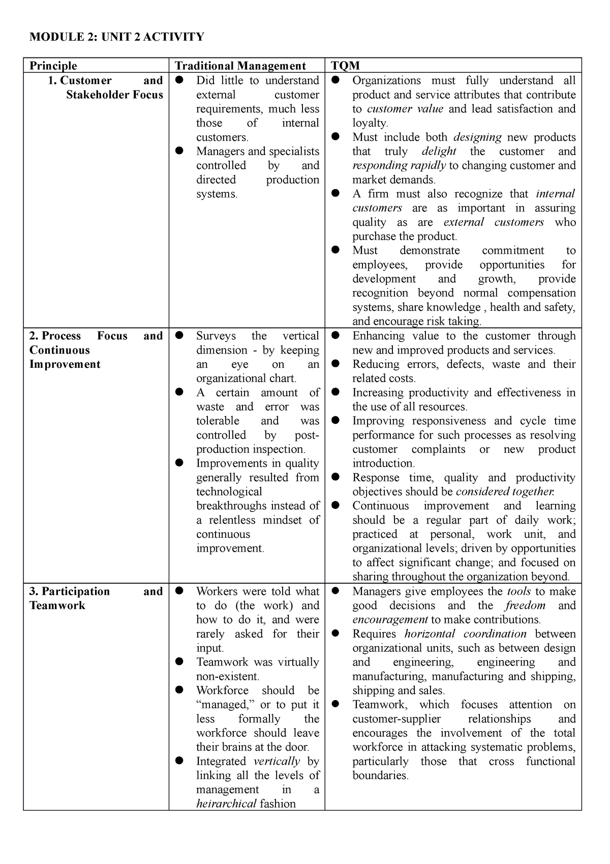 Module 2 unit 2 pom - pom activity - MODULE 2: UNIT 2 ACTIVITY ...