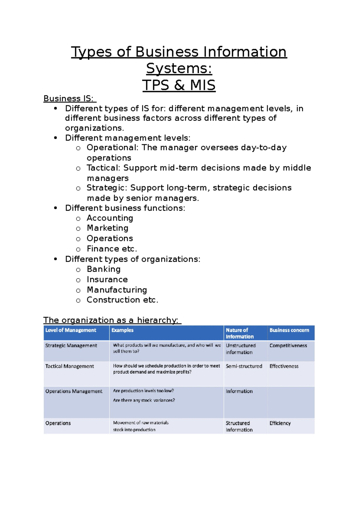 Types of Business Information Systems Types of Business Information