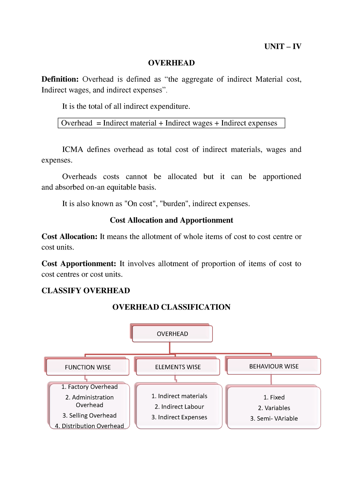 Bcom 2nd Year Cost Accounting Unit 4 Unit Iv Overhead Definition Overhead Is Defined As