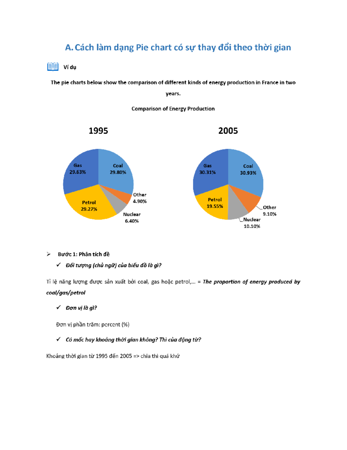 Pie Chart English Reading Comprehension 