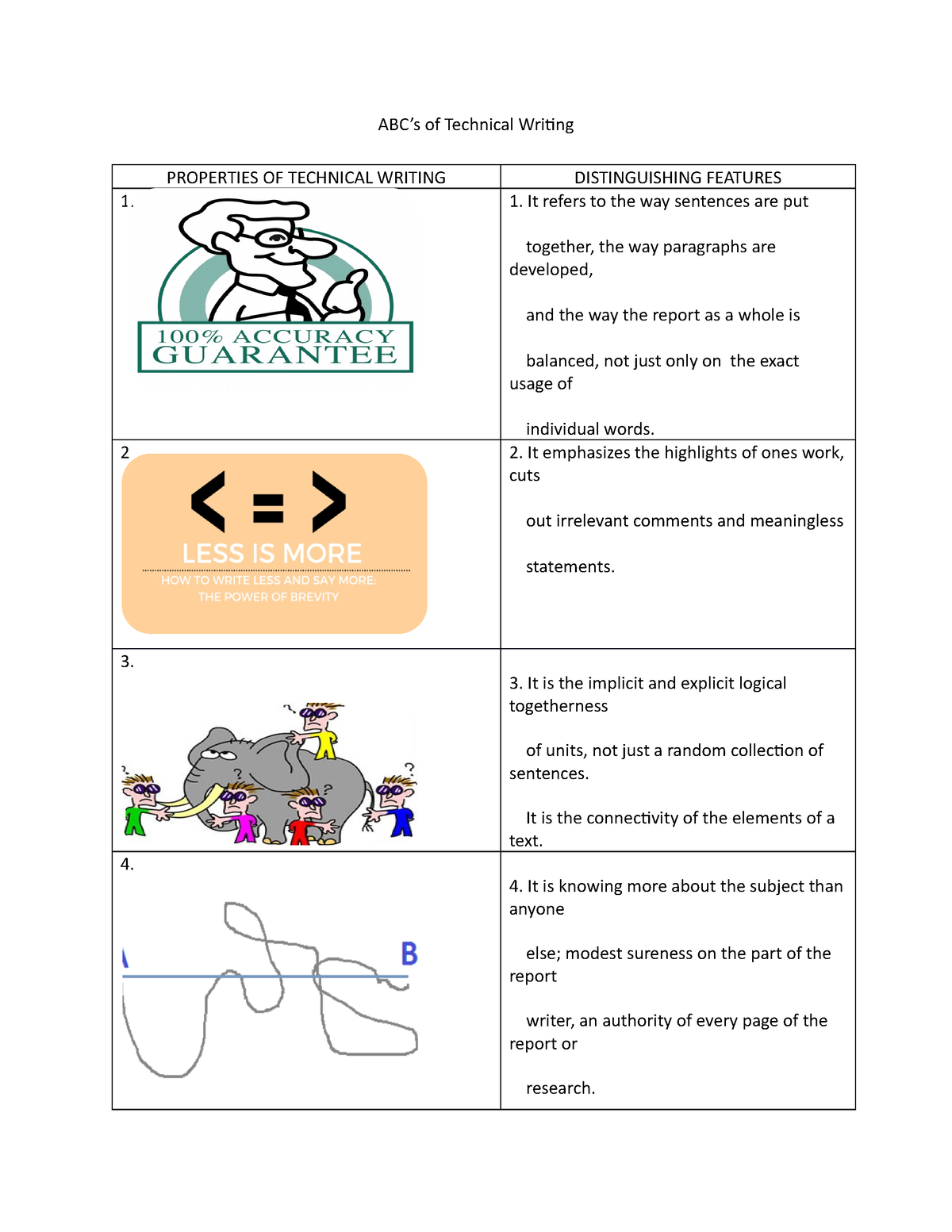 abc-s-of-technical-writing-abc-s-of-technical-writing-properties-of