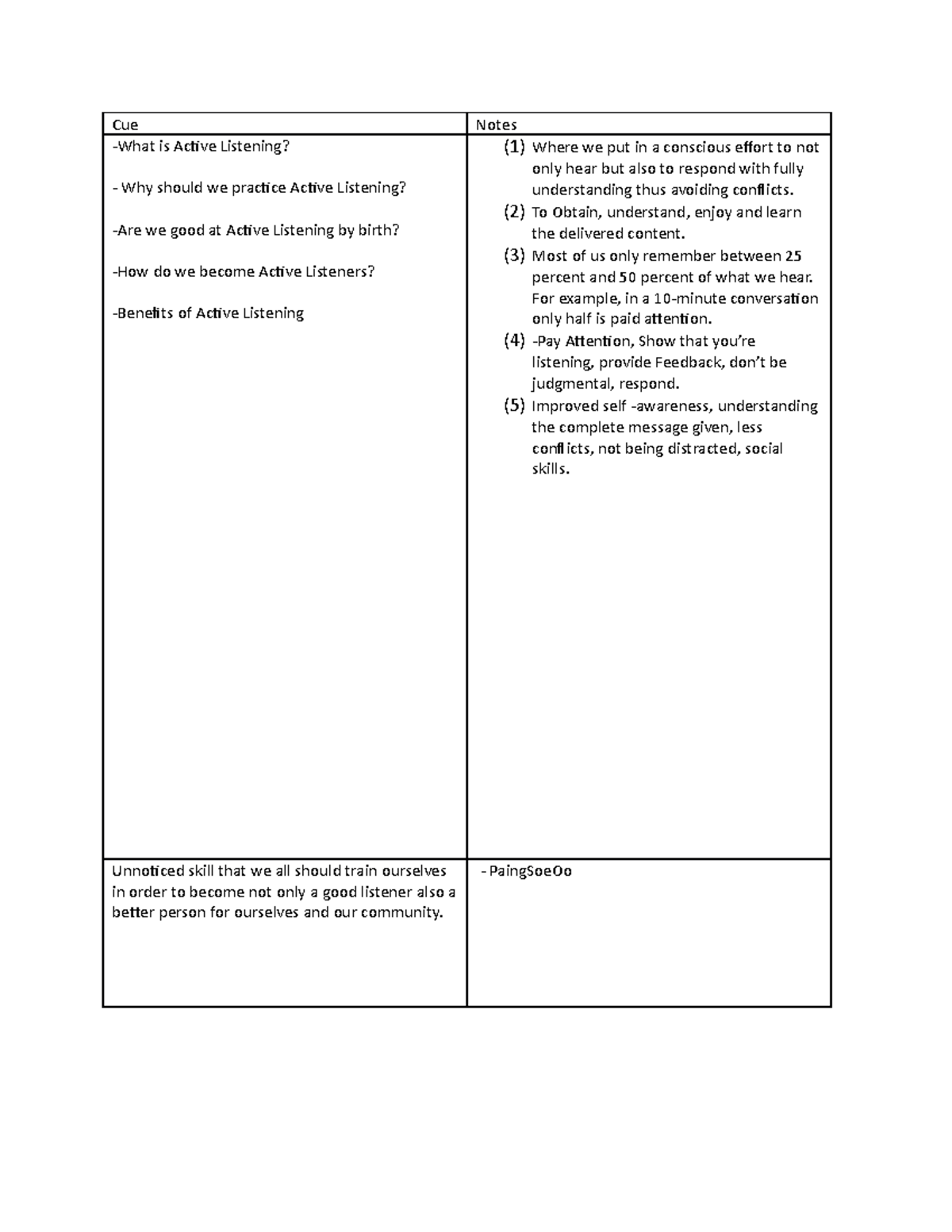 active-listening-and-it-s-benefits-cue-notes-what-is-active
