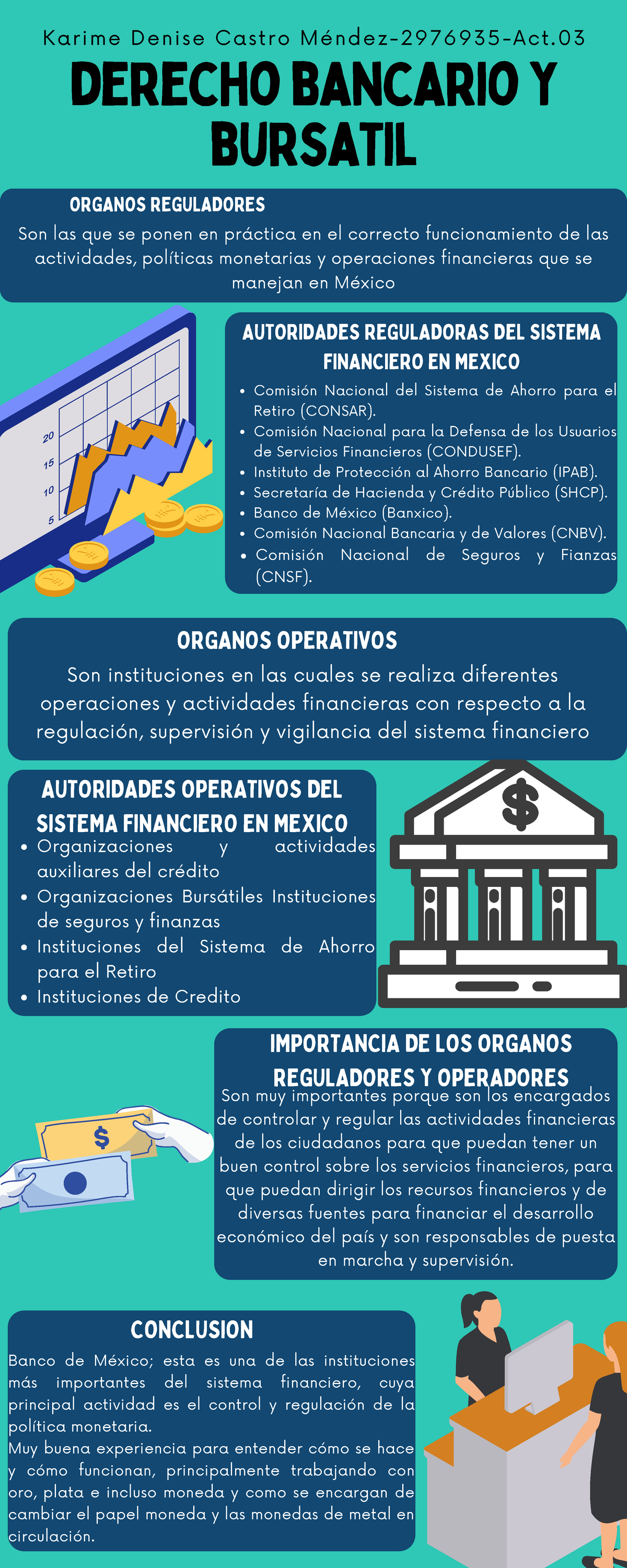 Derecho Bancario Y Bursatil Actividad 03 Derecho Bancario Y Bursatil Karime Denise Castro 6957