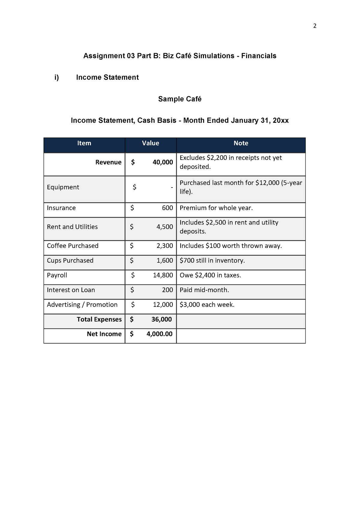 bizcafe income statement assignment