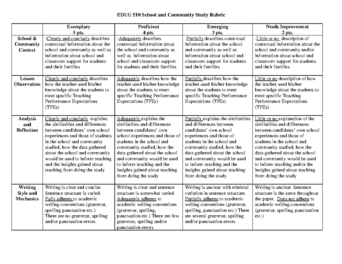 EDUU 510 School and Community Study Rubric - Proficient 4 pts. Emerging ...