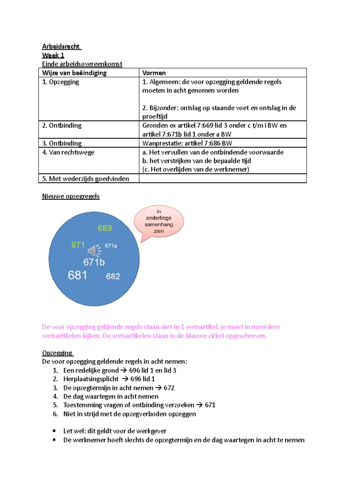 Arbeidsrecht Week 1 -3 - Avans - Studeersnel