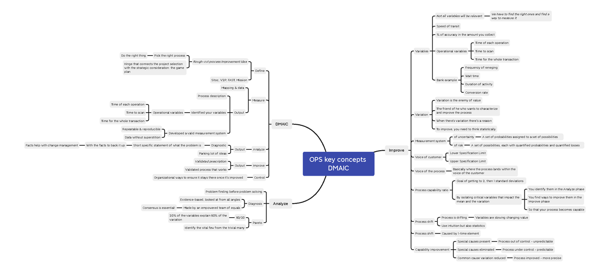 key-concepts-dmaic-ops-key-concepts-dmaic-improve-variables-not-all