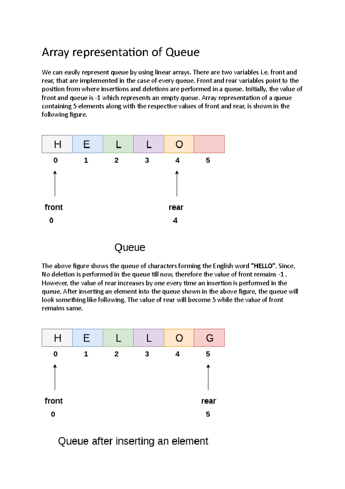 Array representation of Queue - There are two variables i. front and ...