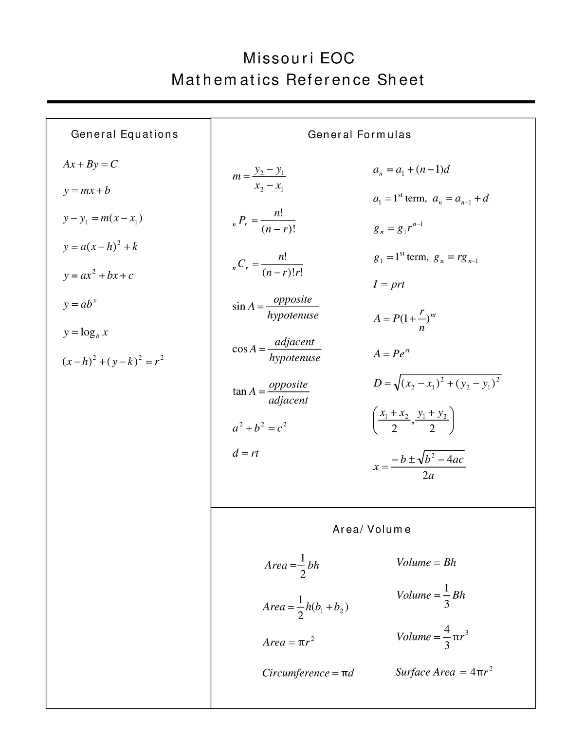 algebra eoc reference sheet