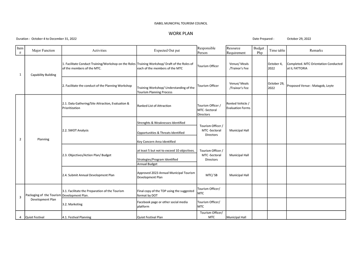 WORK PLAN MTC - The work plan MTC refers to the schedule of activities ...