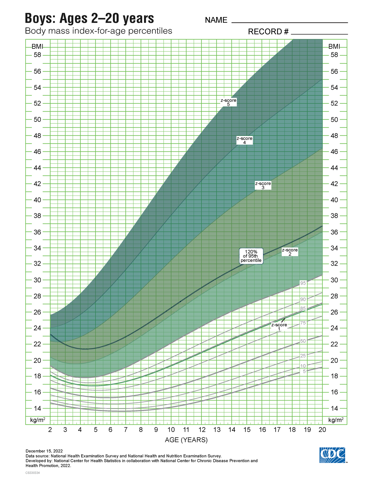 bmi-age-percentiles-boys-z-scores-age-years-bmi-58-bmi-december-15