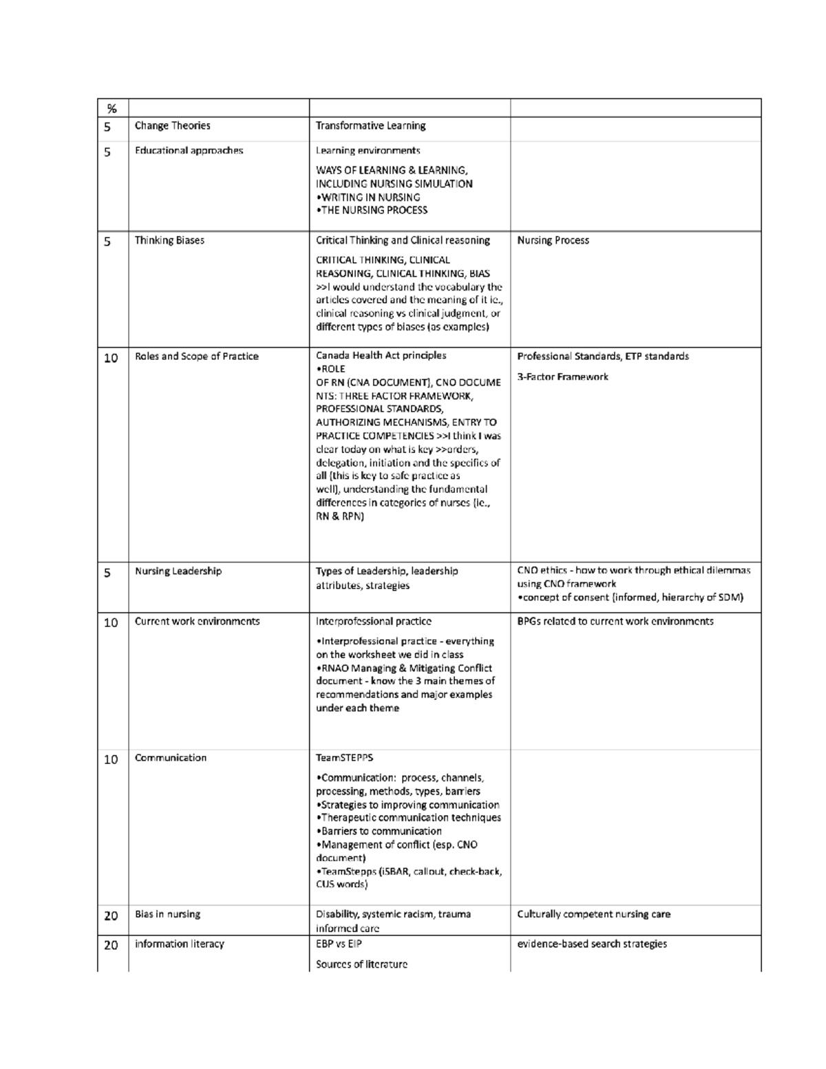 nursing-exam-review-topics-for-final-exam-and-how-many-questions-are