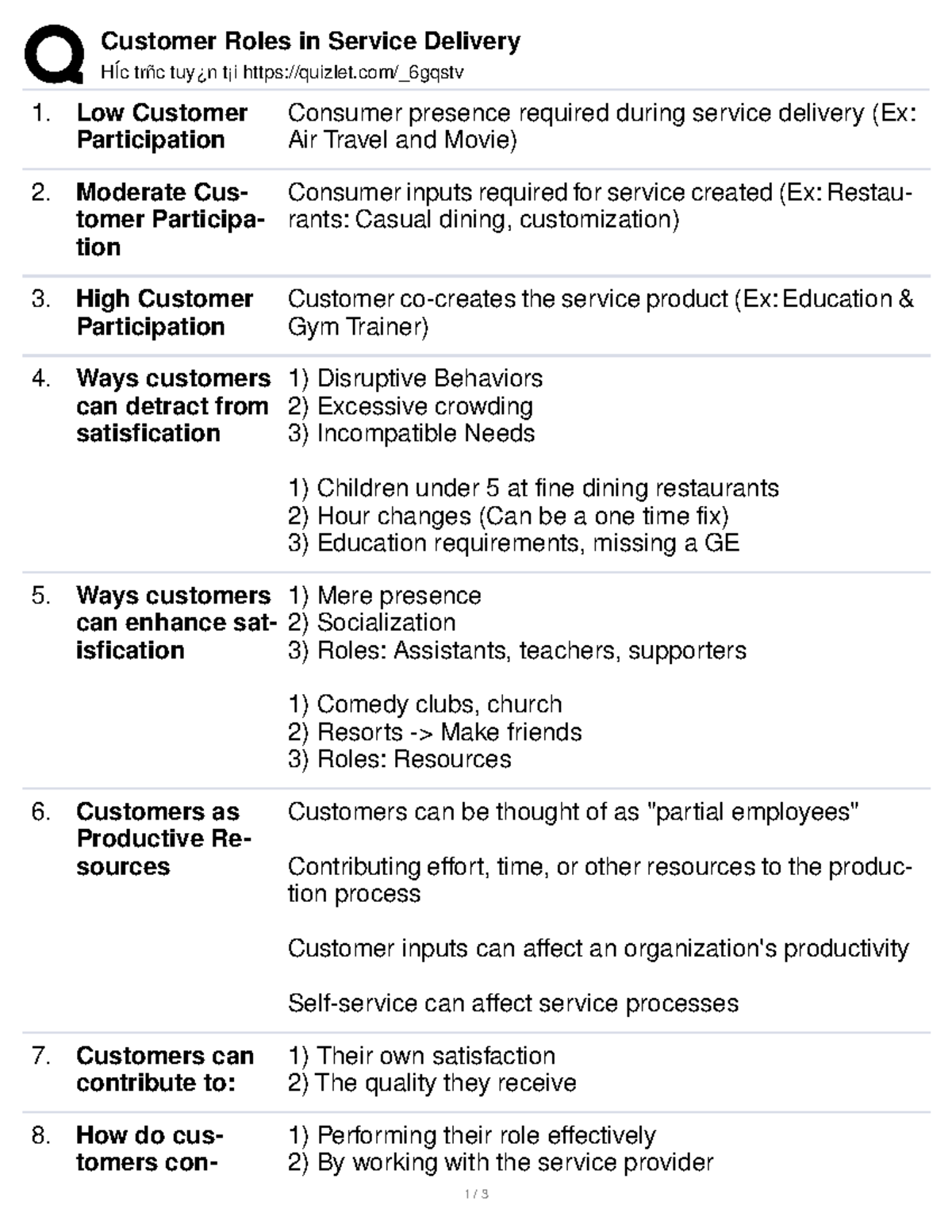 Chap 12 abc Customer Roles in Service Delivery HÍc trñc tuy¿n t¡i