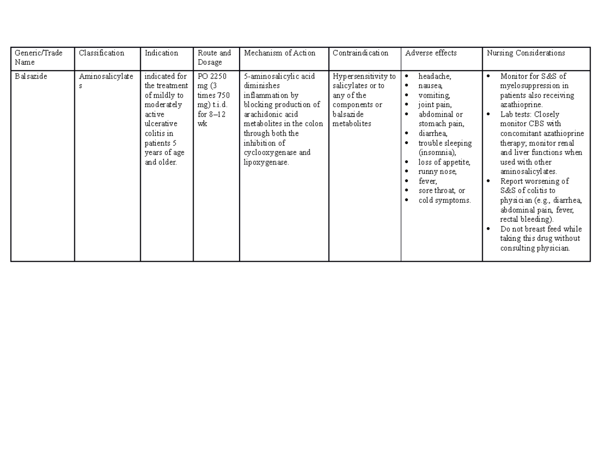 Drug Study of Balsazide - Generic/Trade Name Classification Indication ...