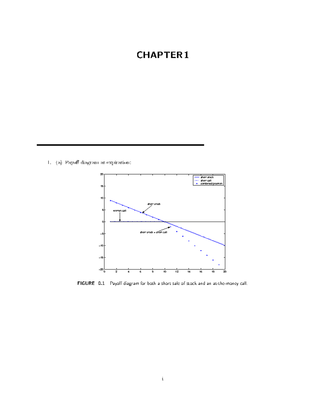 PRINCIPLES OF FINANCIAL ENGINEERING SALIH N NEFTCI PDF visual data 4
