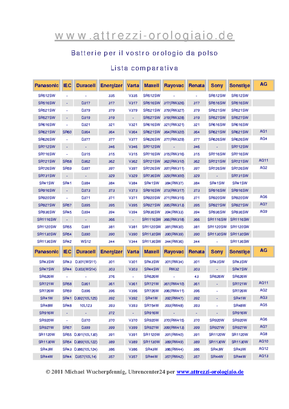 Batterie Orologio Renata 394 SR936SW - 2 Pezzi, 1.55V, Con Cioccolato Belga Quzo - Foto 2