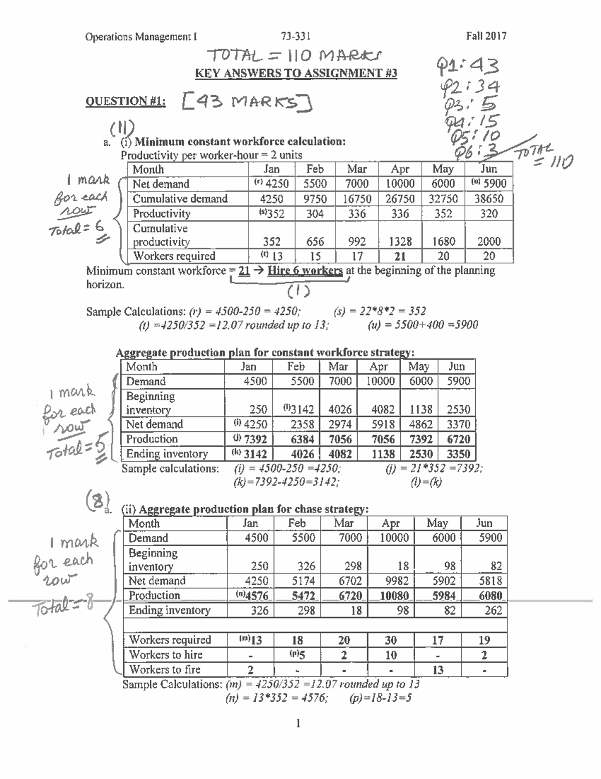 73 331 Key Answers To Assignment 3 F17 Operations Management I 73 331 Fall 2017 Total Iio 73 331 Key Answers To Assignment 3 F17 Operations Management I 73 331 Fall 2017 Total Iio