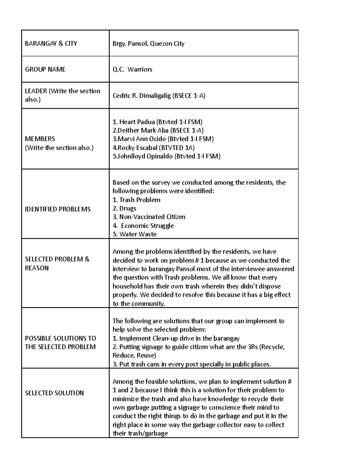 NSTP-2- Prelim- Action-PLAN- Quezon-CITY - BARANGAY & CITY Brgy. Pansol ...