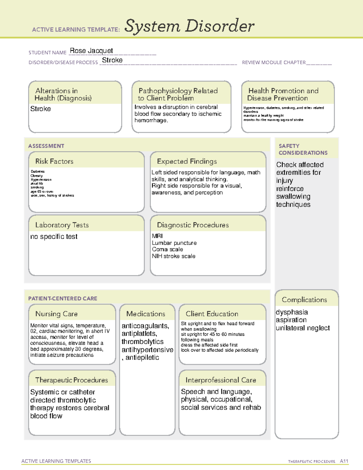 Active Learning Template Sys Dis Stroke ACTIVE LEARNING TEMPLATES 