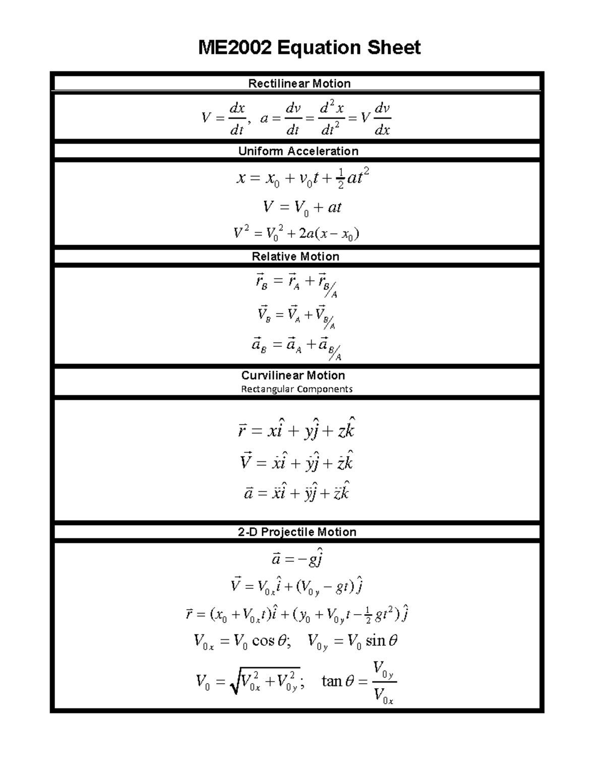 Me2002 Eqn Sheet - Warning: Tt: Undefined Function: 32 Rectilinear 