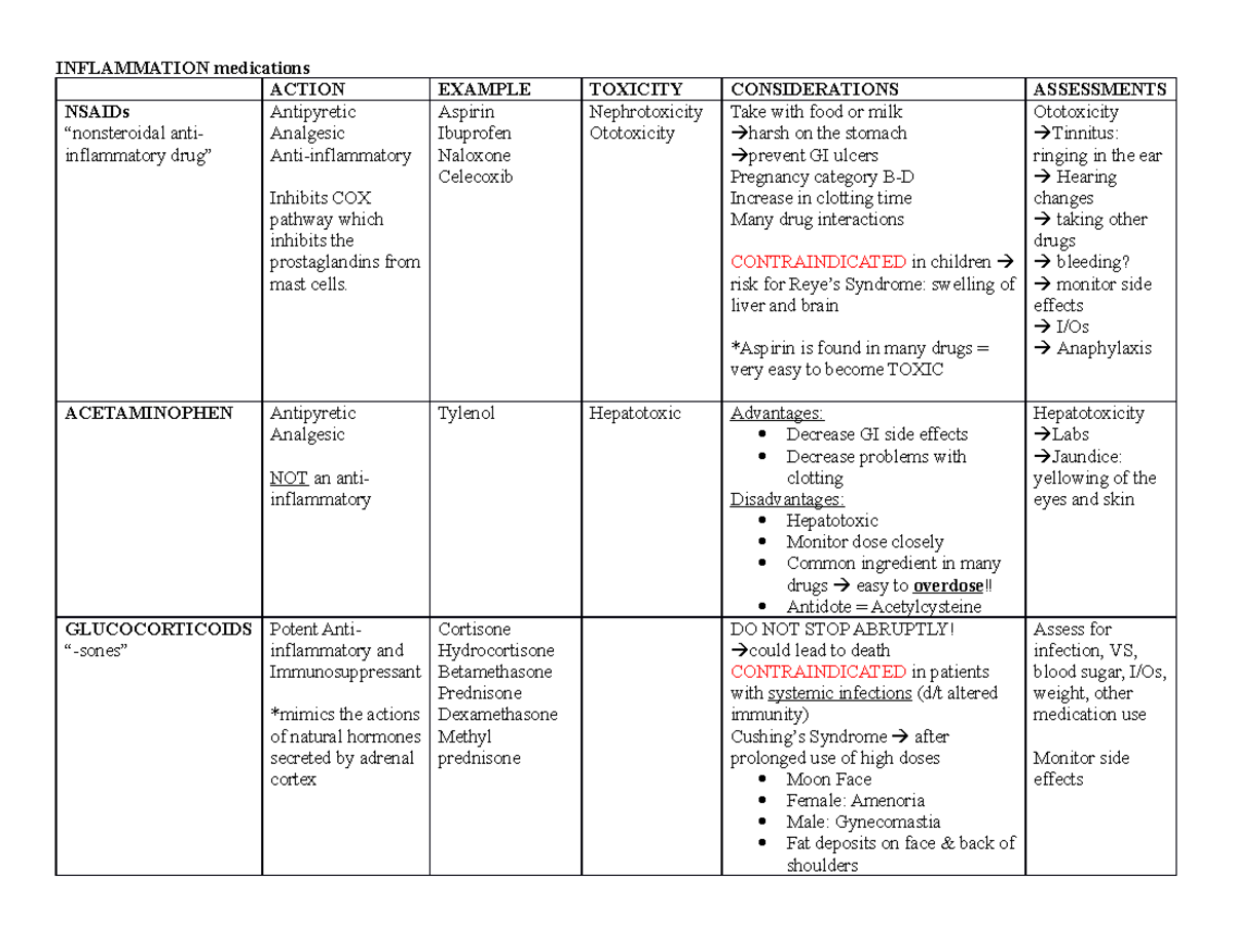 Patho Pharm 1 drugs - Comprehensive Summary Table on Inflammation and ...