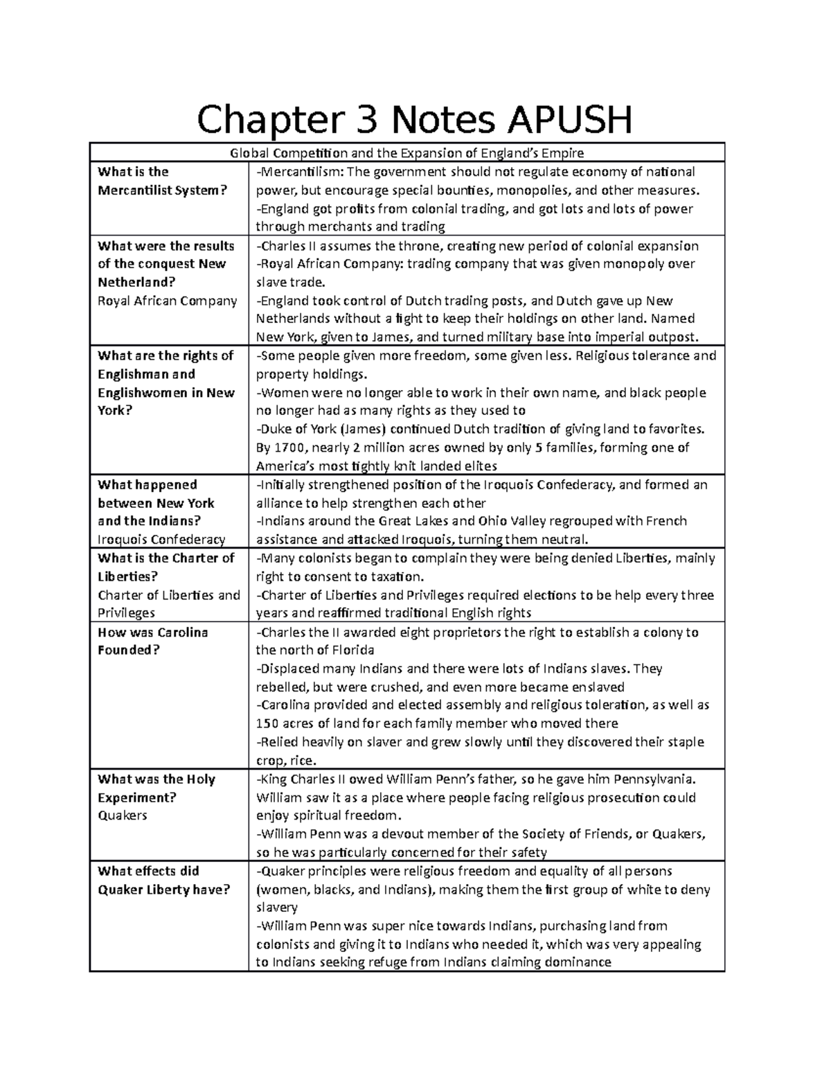 Chapter 3 Notes Apush Chapter 3 Notes APUSH Global Competition and