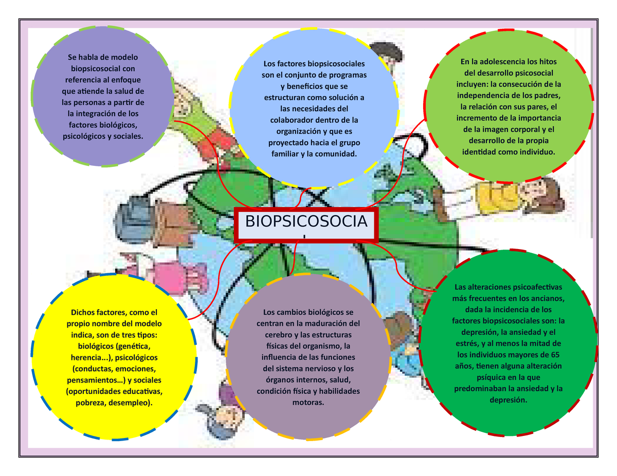 Biopsicosocial - TRAV¿BAJO - En la adolescencia los hitos del desarrollo  psicosocial incluyen: la - Studocu