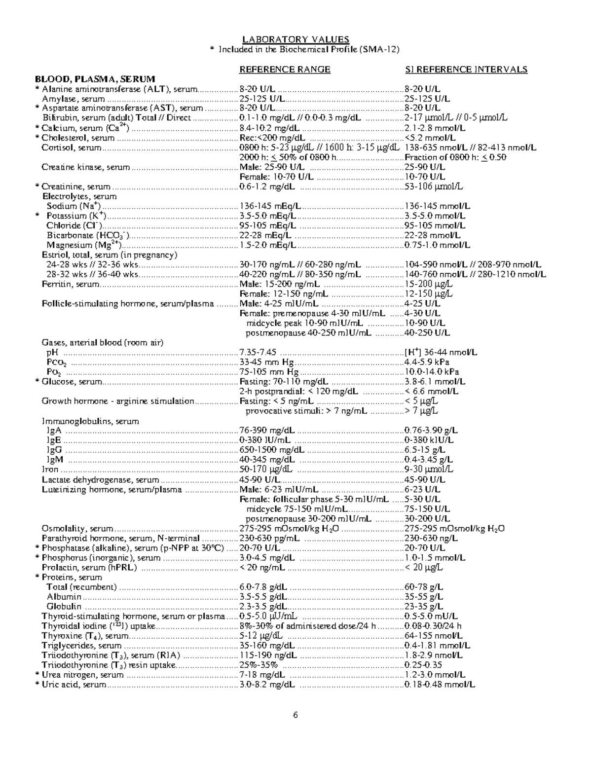 ATI Laboratory Values LABORATORY VALUES Included in the Biochemical