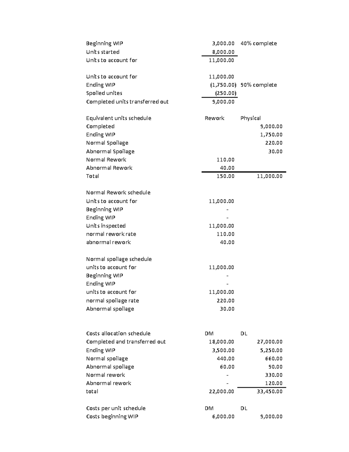 Tutorial answers - midterm - Beginning WIP 3,000 40% complete Units ...