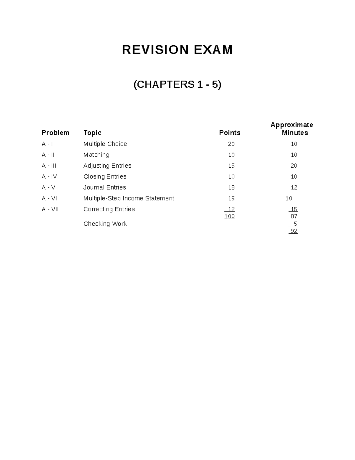 Revision Exam Chapter 1 - 5 - REVISION EXAM (CHAPTERS 1 - 5 ...