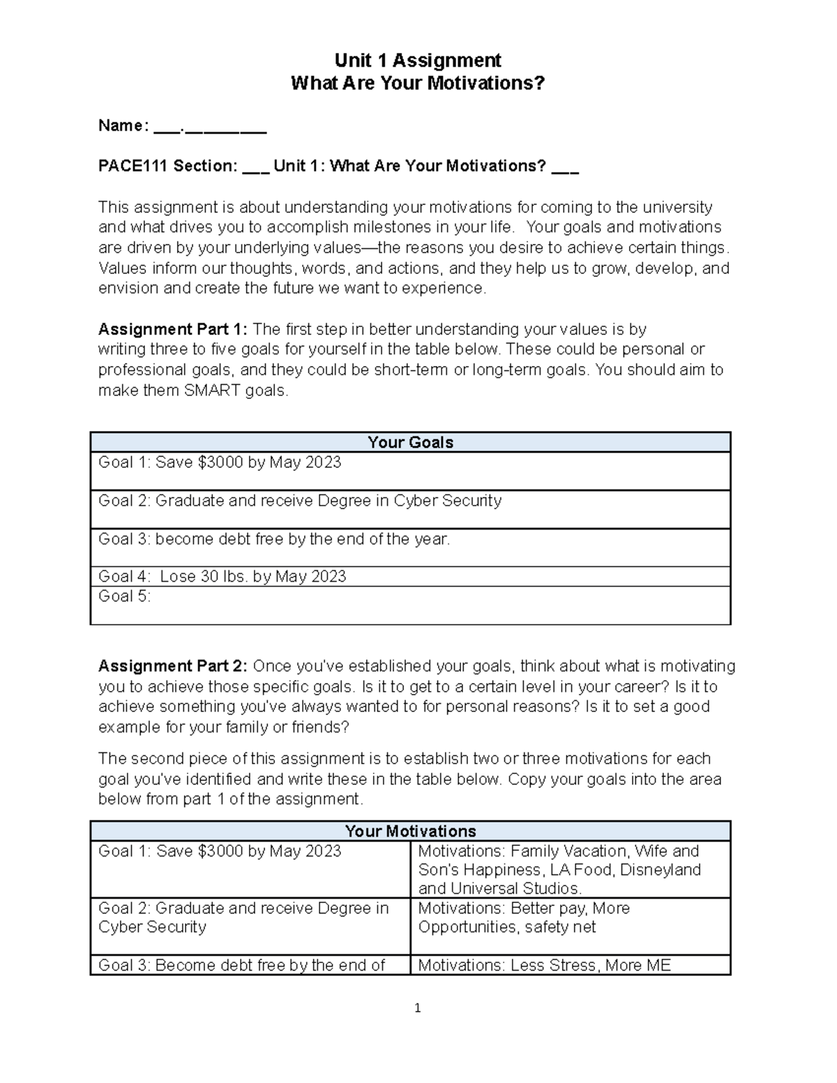Unit 1 Assignment - Unit 1 Assignment What Are Your Motivations? Name ...