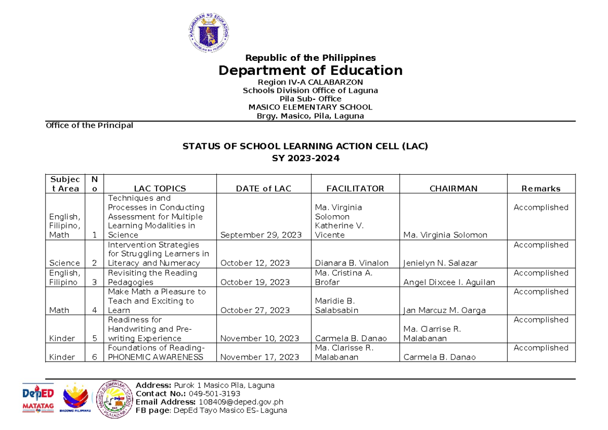 List of LAC 2023-2024 - Use for School Year Seminars and plans ...