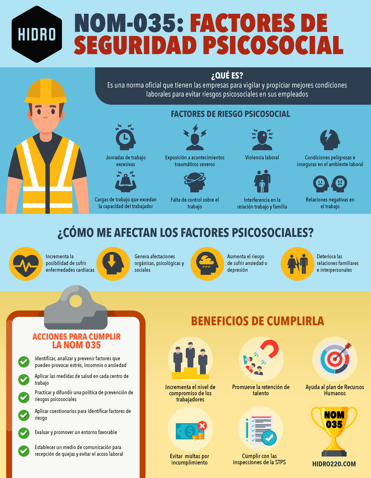 Infografia Nom Nom Factores De Seguridad Psicosocial Factores De Riesgo Psicosocial