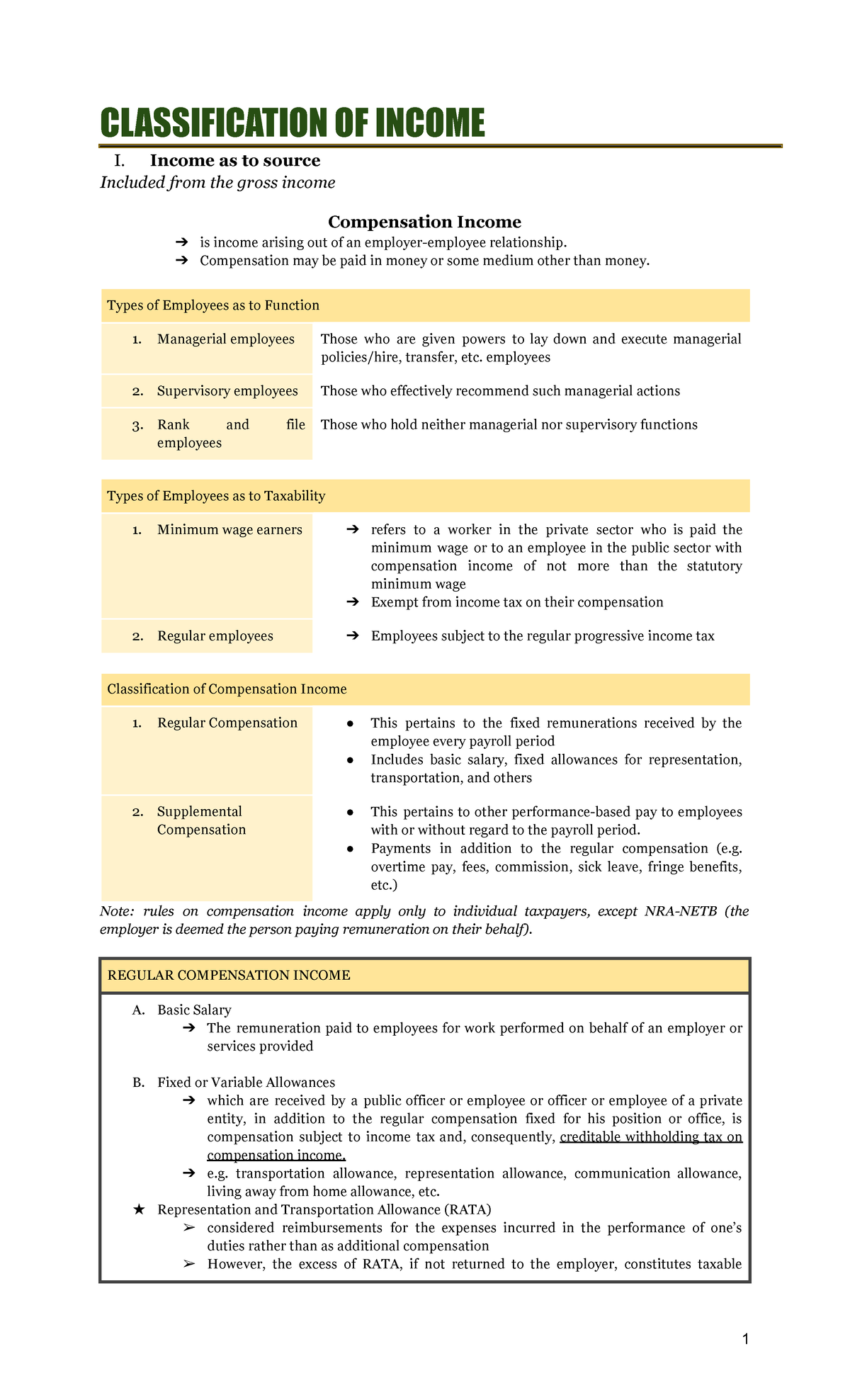 Incotax Gross summary CLASSIFICATION OF I. as