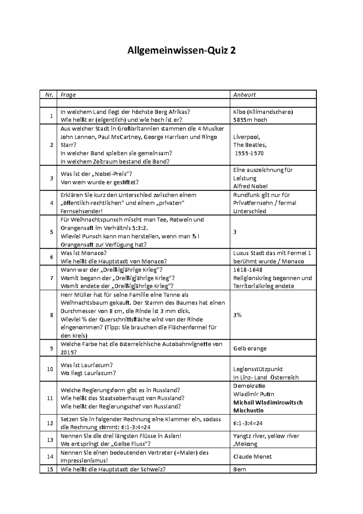Orientierungskurs 310 Fragen Und Antworten Pdf Allgemeinwi - 7u76 - Allgemeinwissen-Quiz 2 Nr. Frage Antwort 1 In