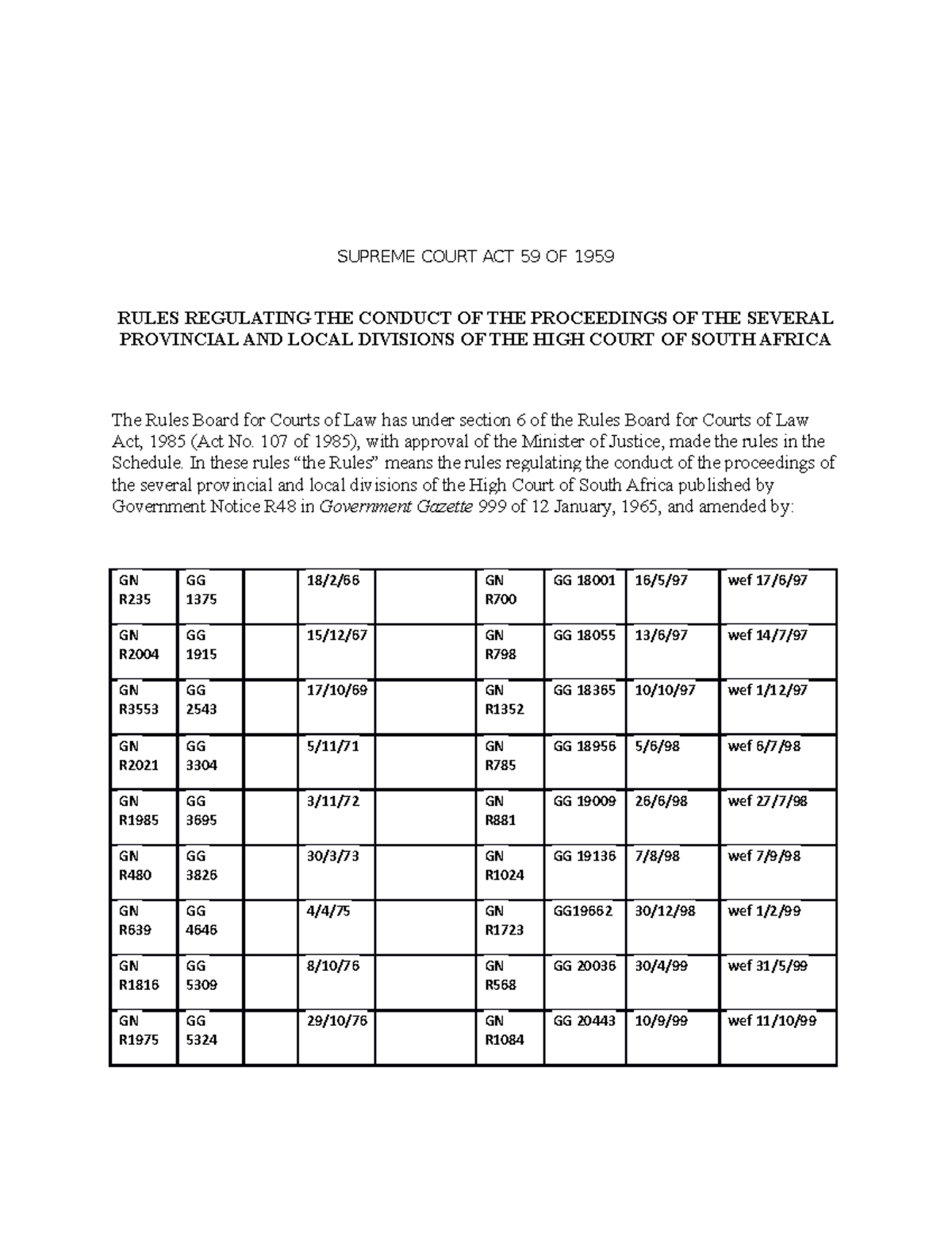 HIGH Court Rules High Court SUPREME COURT ACT 59 OF 1959 RULES 