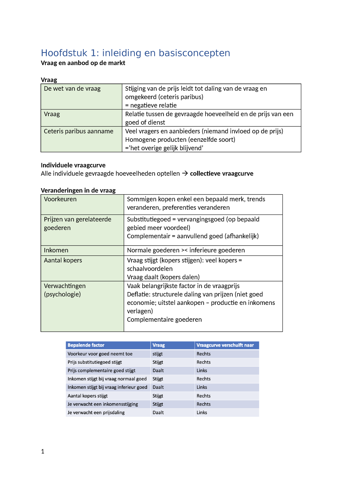 Hoofdstuk 1 - Nota's Les - Hoofdstuk 1: Inleiding En Basisconcepten ...